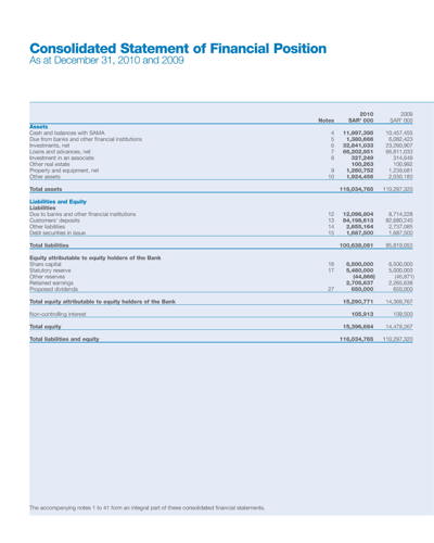 anb annual report 2010
