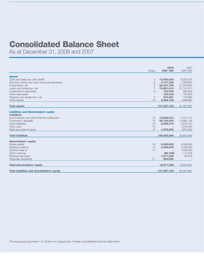 Annual Report 2008